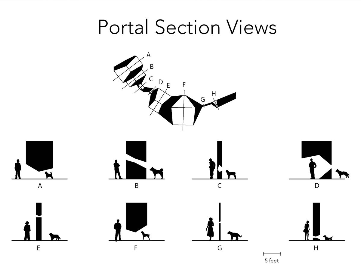 sections